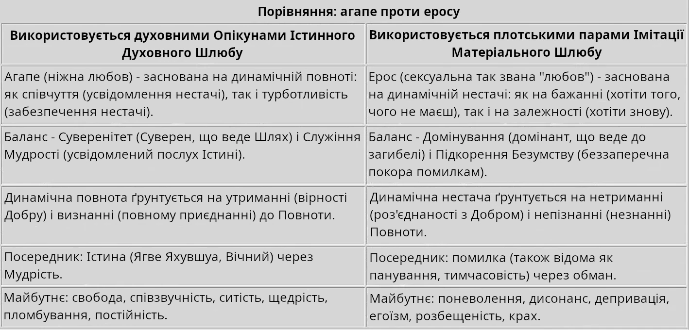 визначення любові